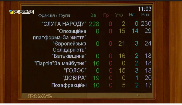 Теперь официально: Резников возглавил Министерство обороны
Теперь официально: Резников возглавил Министерство обороны