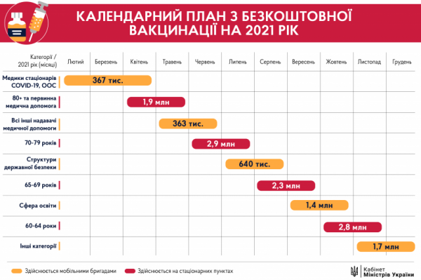 В Украине утвержден календарный план COVID-вакцинации