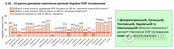Коронавирус в Украине набрал обороты, 525 больных за сутки: статистика Минздрава по COVID-19 на 10 июня
Коронавирус в Украине набрал обороты, 525 больных за сутки: статистика Минздрава по COVID-19 на 10 июня