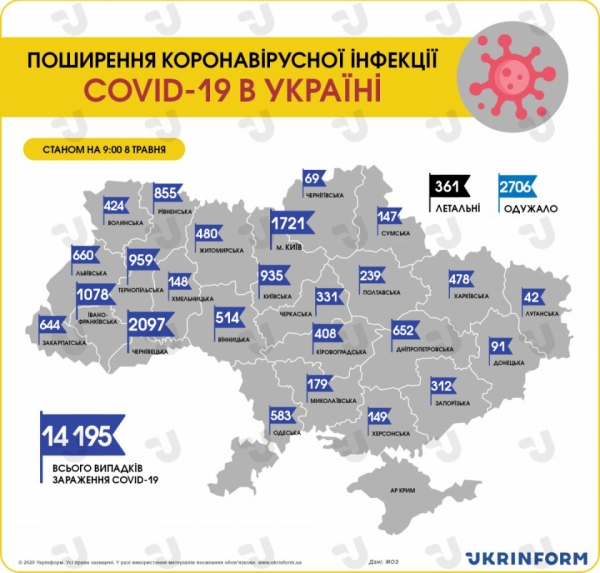 В Украине зафиксировано 14 195 случаев коронавируса, за сутки - 504 В Украине зафиксировано 14 195 случаев коронавируса, за сутки - 504