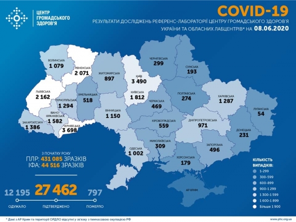 Количество больных в США перевалило за 2 млн: статистика по COVID-19 на 8 июня. Постоянно обновляется
Количество больных в США перевалило за 2 млн: статистика по COVID-19 на 8 июня. Постоянно обновляется