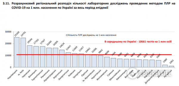 Коронавирус в Украине набрал обороты, 525 больных за сутки: статистика Минздрава по COVID-19 на 10 июня
Коронавирус в Украине набрал обороты, 525 больных за сутки: статистика Минздрава по COVID-19 на 10 июня