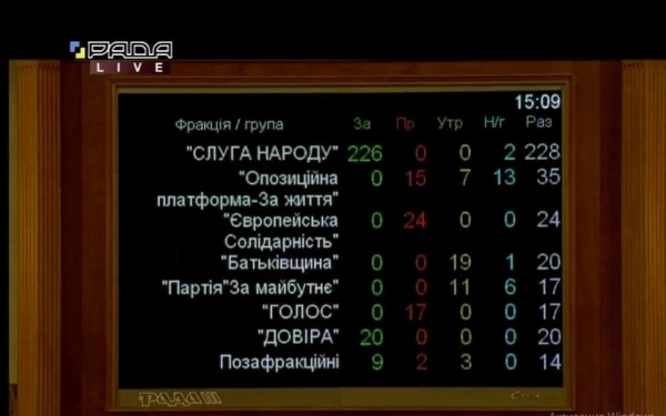 Рада поддержала закон о референдуме: что о нем известно
Рада поддержала закон о референдуме: что о нем известно