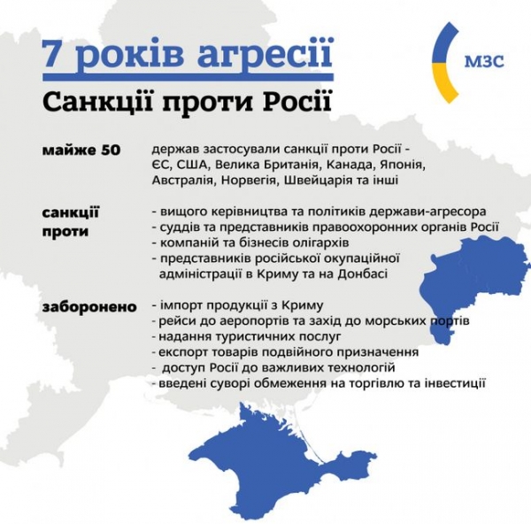 Семь лет агрессии РФ против Украины создали угрозу для безопасности Европы и Ближнего Востока, – МИД Семь лет агрессии РФ против Украины создали угрозу для безопасности Европы и Ближнего Востока, – МИД