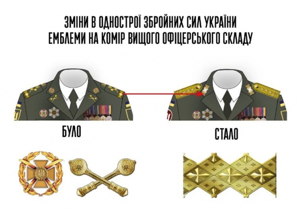 В ВСУ появились новые знаки и эмблемы В ВСУ появились новые знаки и эмблемы