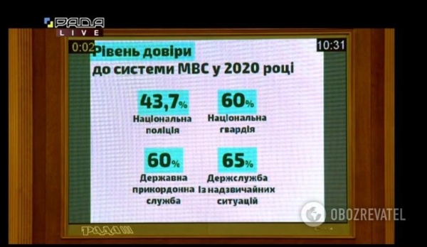 Аваков мощно выступил с трибуны Рады и отчитался о резонансных ЧП
Аваков мощно выступил с трибуны Рады и отчитался о резонансных ЧП