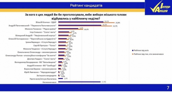 Блогер о рейтинге Пальчевского: "Продал ковид-тесты по 500 евро — купил себе цифры"
Блогер о рейтинге Пальчевского: "Продал ковид-тесты по 500 евро — купил себе цифры"