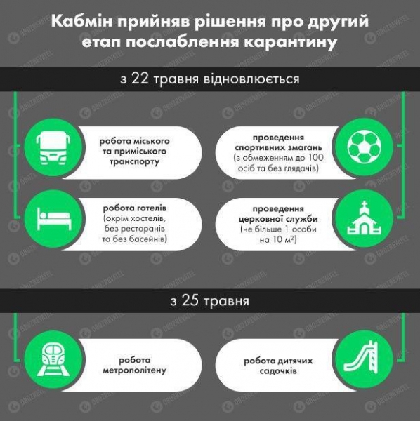 До какого числа продлили карантин в Украине: появилось пояснение
До какого числа продлили карантин в Украине: появилось пояснение