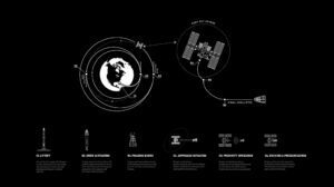 Батут — так батут! О SpaceX Crew Dragon, новой реальности для Роскосмоса и троллинге Илона Маска
Батут — так батут! О SpaceX Crew Dragon, новой реальности для Роскосмоса и троллинге Илона Маска