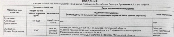 У Лукашенко нет денег, дома и машины: опубликована декларация президента Беларуси
У Лукашенко нет денег, дома и машины: опубликована декларация президента Беларуси