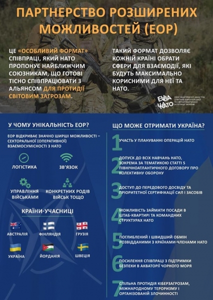 Новые возможности: зачем Украине особый статус в НАТО
                                                                                