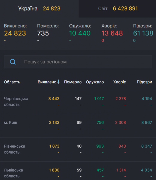 
Более 120 тыс. заразились за сутки: статистика по коронавирусу на 4 июня. Постоянно обновляется
 