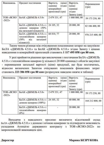 Делали корм для скота, а теперь БПЛА собирают: в Минобороны не заметили, куда пропал 1 млрд грн Делали корм для скота, а теперь БПЛА собирают: в Минобороны не заметили, куда пропал 1 млрд грн