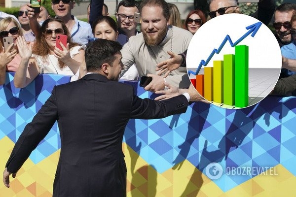 Рейтинг Зеленского растет: социолог пояснил феномен
Рейтинг Зеленского растет: социолог пояснил феномен