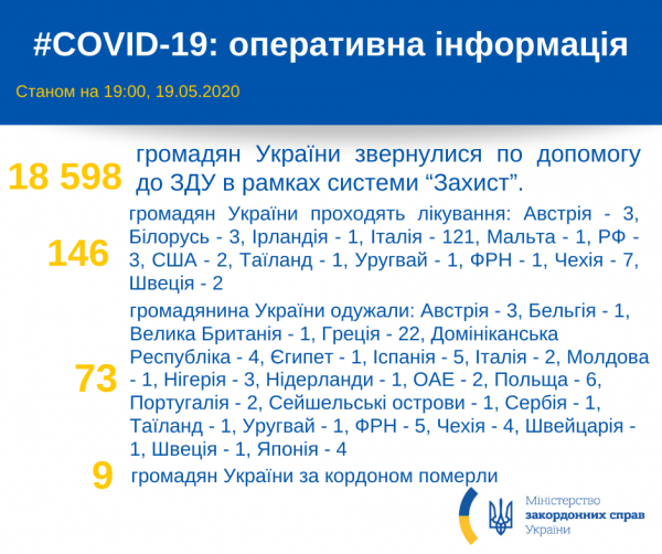 Ученые нашли антитело, блокирующее COVID-19: статистика по коронавирусу на 20 мая. Постоянно обновляется
Ученые нашли антитело, блокирующее COVID-19: статистика по коронавирусу на 20 мая. Постоянно обновляется