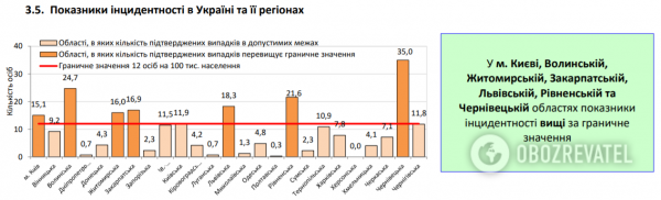 Коронавирус в Украине набрал обороты, 525 больных за сутки: статистика Минздрава по COVID-19 на 10 июня
Коронавирус в Украине набрал обороты, 525 больных за сутки: статистика Минздрава по COVID-19 на 10 июня
