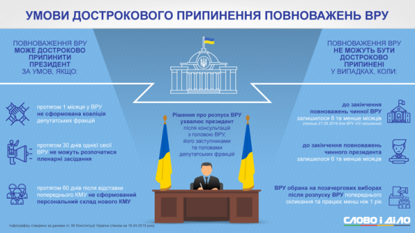 "Формальные обстоятельства есть": Стефанчук рассказал, когда могут распустить Раду
"Формальные обстоятельства есть": Стефанчук рассказал, когда могут распустить Раду