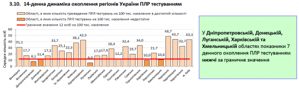 Заразилось около 7 млн по всему миру: статистика по коронавирусу на 6 июня. Постоянно обновляется
Заразилось около 7 млн по всему миру: статистика по коронавирусу на 6 июня. Постоянно обновляется