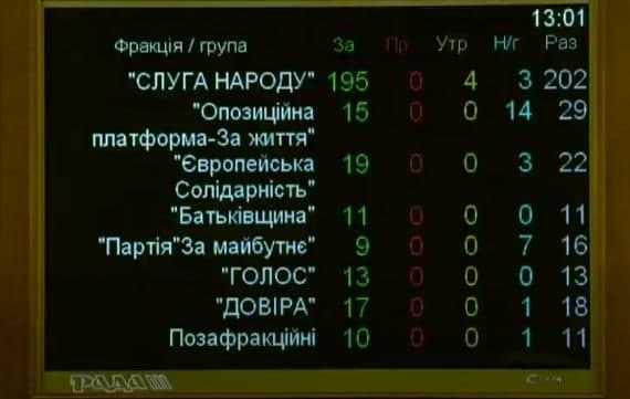 Рада вернула уголовное наказание за ложь в электронных декларациях
Рада вернула уголовное наказание за ложь в электронных декларациях