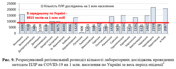 Плюс 328 за сутки: появилась статистика Минздрава по коронавирусу на 2 июня
Плюс 328 за сутки: появилась статистика Минздрава по коронавирусу на 2 июня