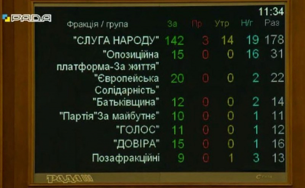Галину Третьякову отстранили от пленарных заседаний: нардепа попросили покинуть Раду
Галину Третьякову отстранили от пленарных заседаний: нардепа попросили покинуть Раду