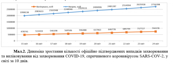 Коронавирус разбушевался в мире и Украине: статистика на 24 апреля. Постоянно обновляется
Коронавирус разбушевался в мире и Украине: статистика на 24 апреля. Постоянно обновляется