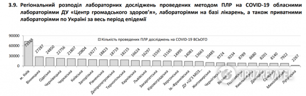 Коронавирус в Украине набрал обороты, 525 больных за сутки: статистика Минздрава по COVID-19 на 10 июня
Коронавирус в Украине набрал обороты, 525 больных за сутки: статистика Минздрава по COVID-19 на 10 июня