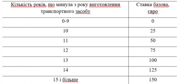 Рада на фоне протеста сделала важный шаг к более простой растаможке евроблях
Рада на фоне протеста сделала важный шаг к более простой растаможке евроблях