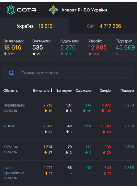 Италия стала лидером антирейтинга по COVID-19 в Евросоюзе: статистика по коронавирусу на 18 мая. Постоянно обновляется
Италия стала лидером антирейтинга по COVID-19 в Евросоюзе: статистика по коронавирусу на 18 мая. Постоянно обновляется