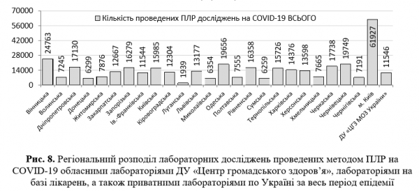 Плюс 328 за сутки: появилась статистика Минздрава по коронавирусу на 2 июня
Плюс 328 за сутки: появилась статистика Минздрава по коронавирусу на 2 июня