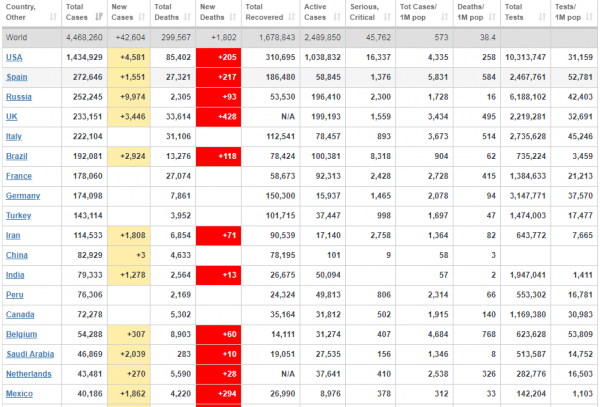 Во Франции нашли "нулевого" пациента с COVID-19: статистика по коронавирусу на 14 мая. Постоянно обновляется
Во Франции нашли "нулевого" пациента с COVID-19: статистика по коронавирусу на 14 мая. Постоянно обновляется
