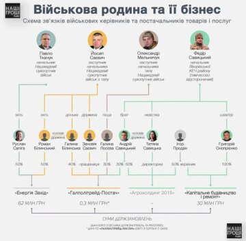 Генерал Павел Ткачук, укравший миллионы из бюджета, продолжает участвовать в антикоррупционных заседаниях Генерал Павел Ткачук, укравший миллионы из бюджета, продолжает участвовать в антикоррупционных заседаниях