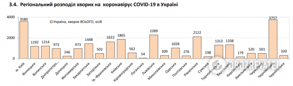 Коронавирус в Украине набрал обороты, 525 больных за сутки: статистика Минздрава по COVID-19 на 10 июня
Коронавирус в Украине набрал обороты, 525 больных за сутки: статистика Минздрава по COVID-19 на 10 июня