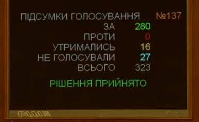 Парламент уволил второго министра за день
Парламент уволил второго министра за день