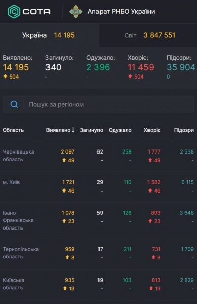 Заболели почти 4 млн по всему миру: статистика по коронавирусу на 8 мая. Постоянно обновляется
Заболели почти 4 млн по всему миру: статистика по коронавирусу на 8 мая. Постоянно обновляется