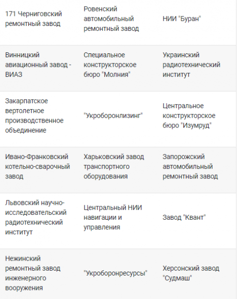 Кабмин согласовал приватизацию 18 предприятий Укроборонпрома
Кабмин согласовал приватизацию 18 предприятий Укроборонпрома