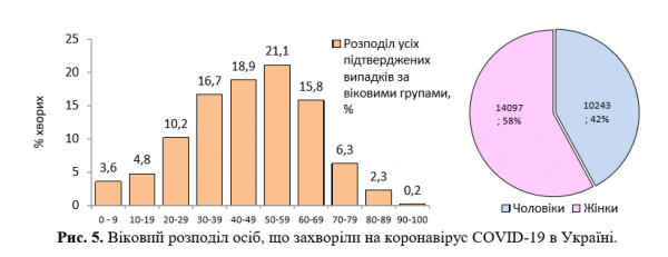 Плюс 328 за сутки: появилась статистика Минздрава по коронавирусу на 2 июня
Плюс 328 за сутки: появилась статистика Минздрава по коронавирусу на 2 июня