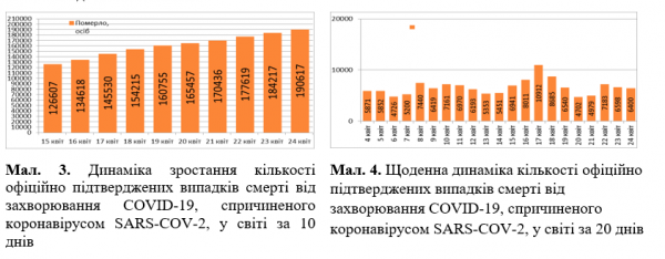 Коронавирус разбушевался в мире и Украине: статистика на 24 апреля. Постоянно обновляется
Коронавирус разбушевался в мире и Украине: статистика на 24 апреля. Постоянно обновляется