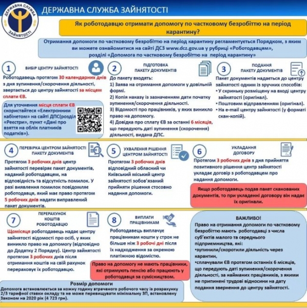 Как в Украине оформить пособие по частичной безработице: пошаговая инструкция
Как в Украине оформить пособие по частичной безработице: пошаговая инструкция