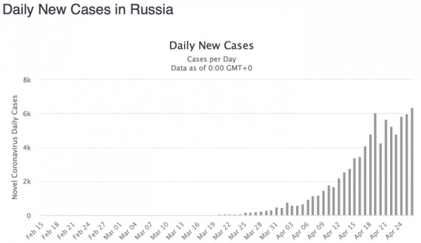 Коронавирус в США и России: параллели
Коронавирус в США и России: параллели