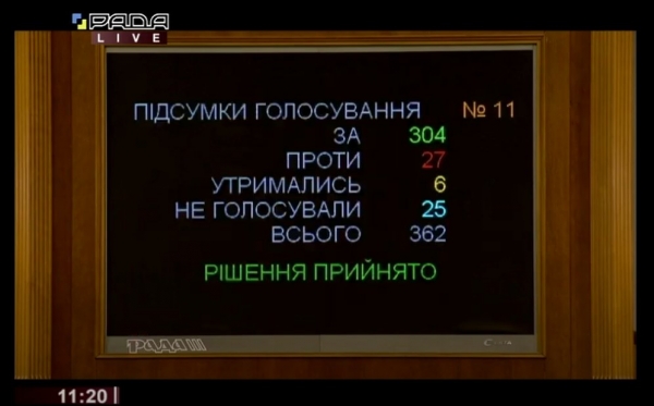 ВР продлила на год действие закона об особом порядке местного самоуправления в ОРДЛО ВР продлила на год действие закона об особом порядке местного самоуправления в ОРДЛО