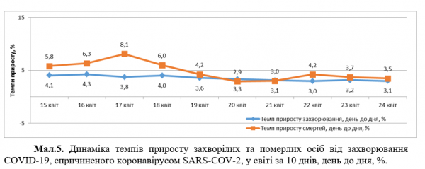 Коронавирус разбушевался в мире и Украине: статистика на 24 апреля. Постоянно обновляется
Коронавирус разбушевался в мире и Украине: статистика на 24 апреля. Постоянно обновляется