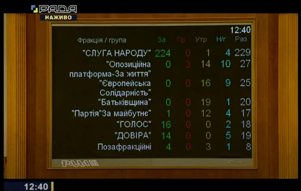 Судебной реформе в Украине быть: парламент поддержал закон об избрании членов ВСП
Судебной реформе в Украине быть: парламент поддержал закон об избрании членов ВСП