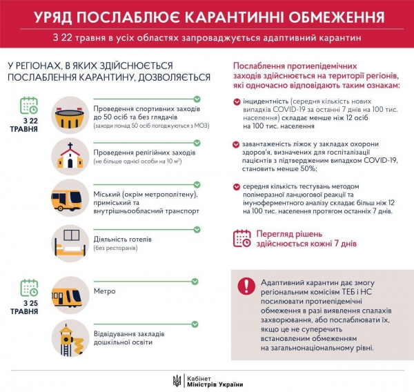 До какого числа продлили карантин в Украине: появилось пояснение
До какого числа продлили карантин в Украине: появилось пояснение