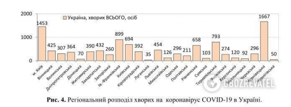 Коронавирус нанес новый удар по миру и Украине: статистика на 1 мая. Постоянно обновляется
Коронавирус нанес новый удар по миру и Украине: статистика на 1 мая. Постоянно обновляется