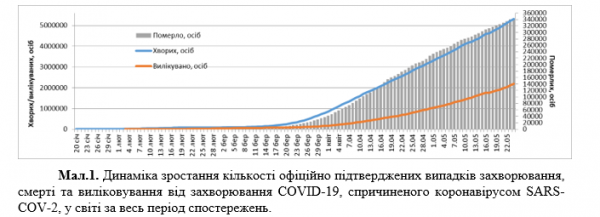 В мире обнаружили 100 тысяч новых случаев СOVID-19: статистика по коронавирусу на 24 мая. Постоянно обновляется
В мире обнаружили 100 тысяч новых случаев СOVID-19: статистика по коронавирусу на 24 мая. Постоянно обновляется