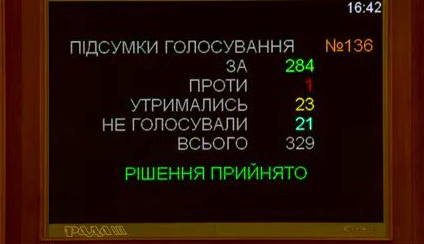 Рада отправила в отставку министра инфраструктуры
Рада отправила в отставку министра инфраструктуры