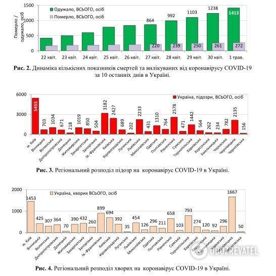 Коронавирус нанес новый удар по миру и Украине: статистика на 1 мая. Постоянно обновляется
Коронавирус нанес новый удар по миру и Украине: статистика на 1 мая. Постоянно обновляется