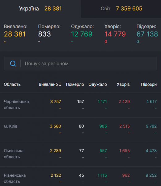 
В Китай снова вернулся коронавирус: статистика по COVID-19 на 11 июня. Постоянно обновляется
 