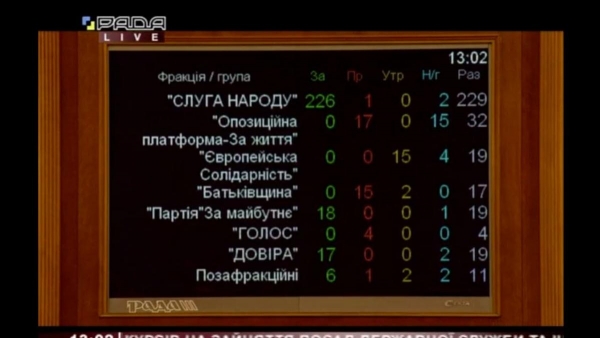 Рада вернула полномочия исполняющим обязанности министров
Рада вернула полномочия исполняющим обязанности министров